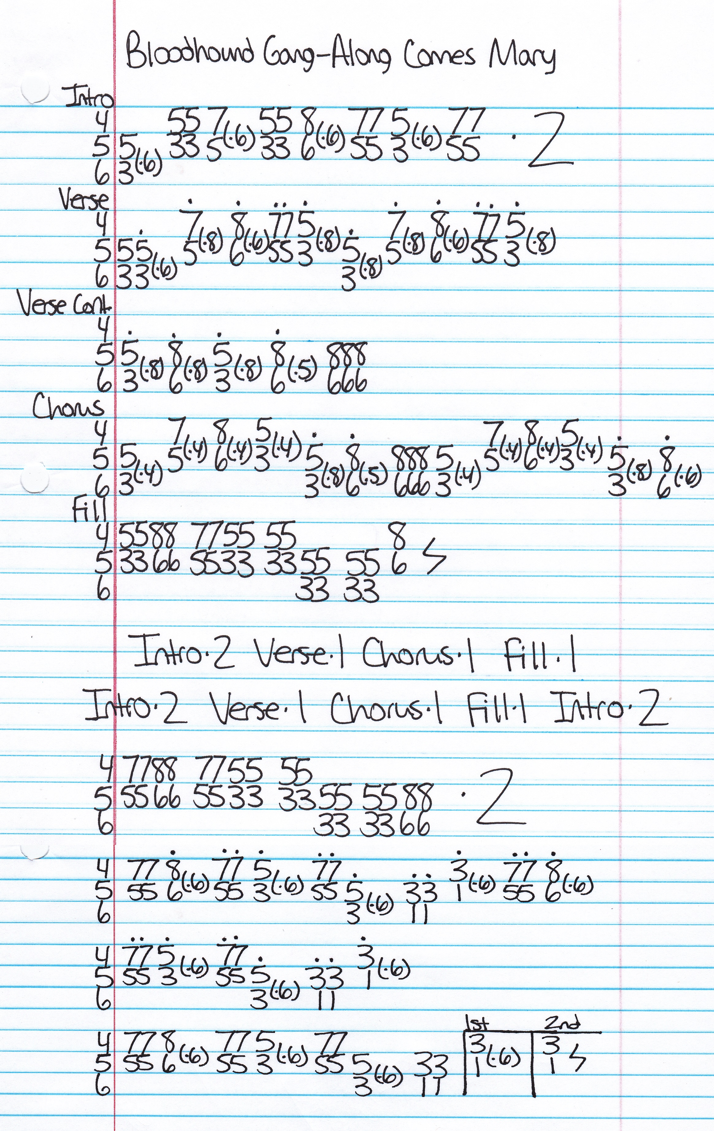 High quality guitar tab for Along Comes Mary by The Bloodhound Gang off of the album Hooray For Boobies. ***Complete and accurate guitar tab!***